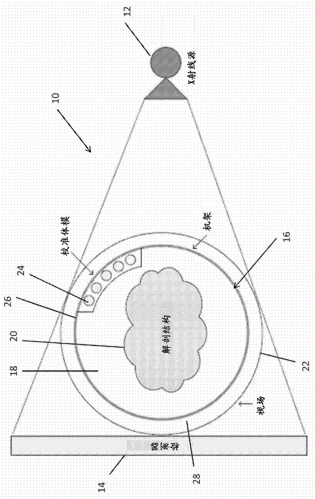 Integration of quantitative calibration systems in computed tomography scanner