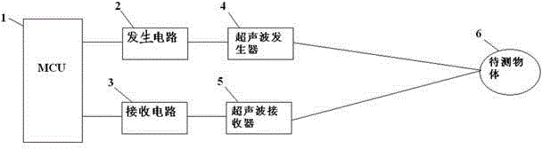 Ultrasonic distance measuring method and device based on multiple emission frequencies