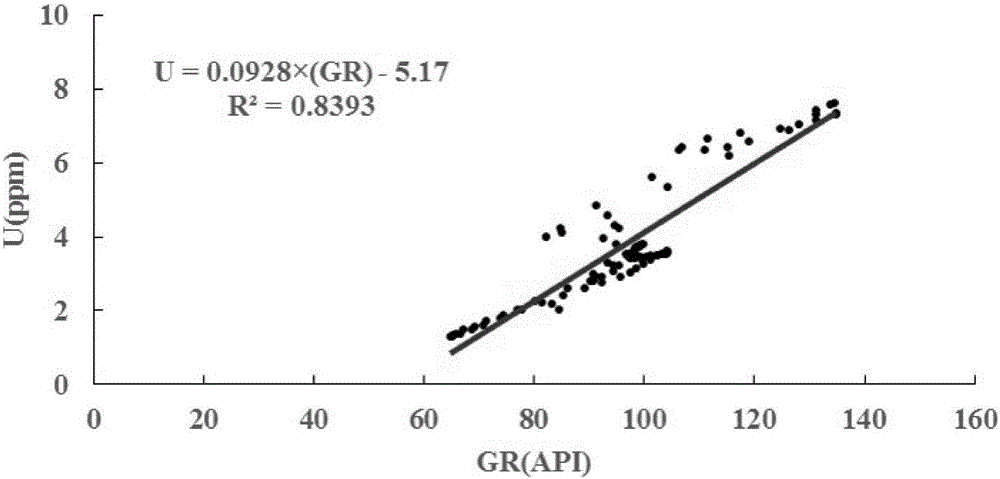 Method for quantitatively recovering lake basin ancient water depth