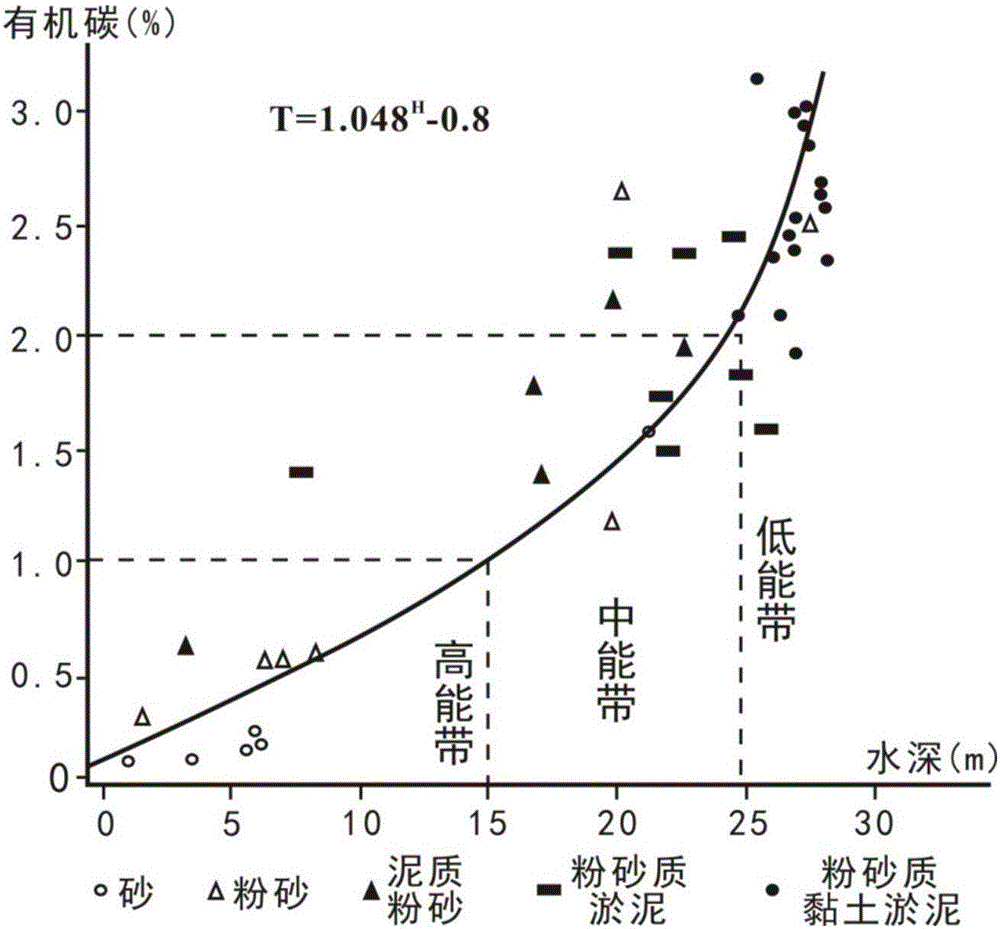 Method for quantitatively recovering lake basin ancient water depth