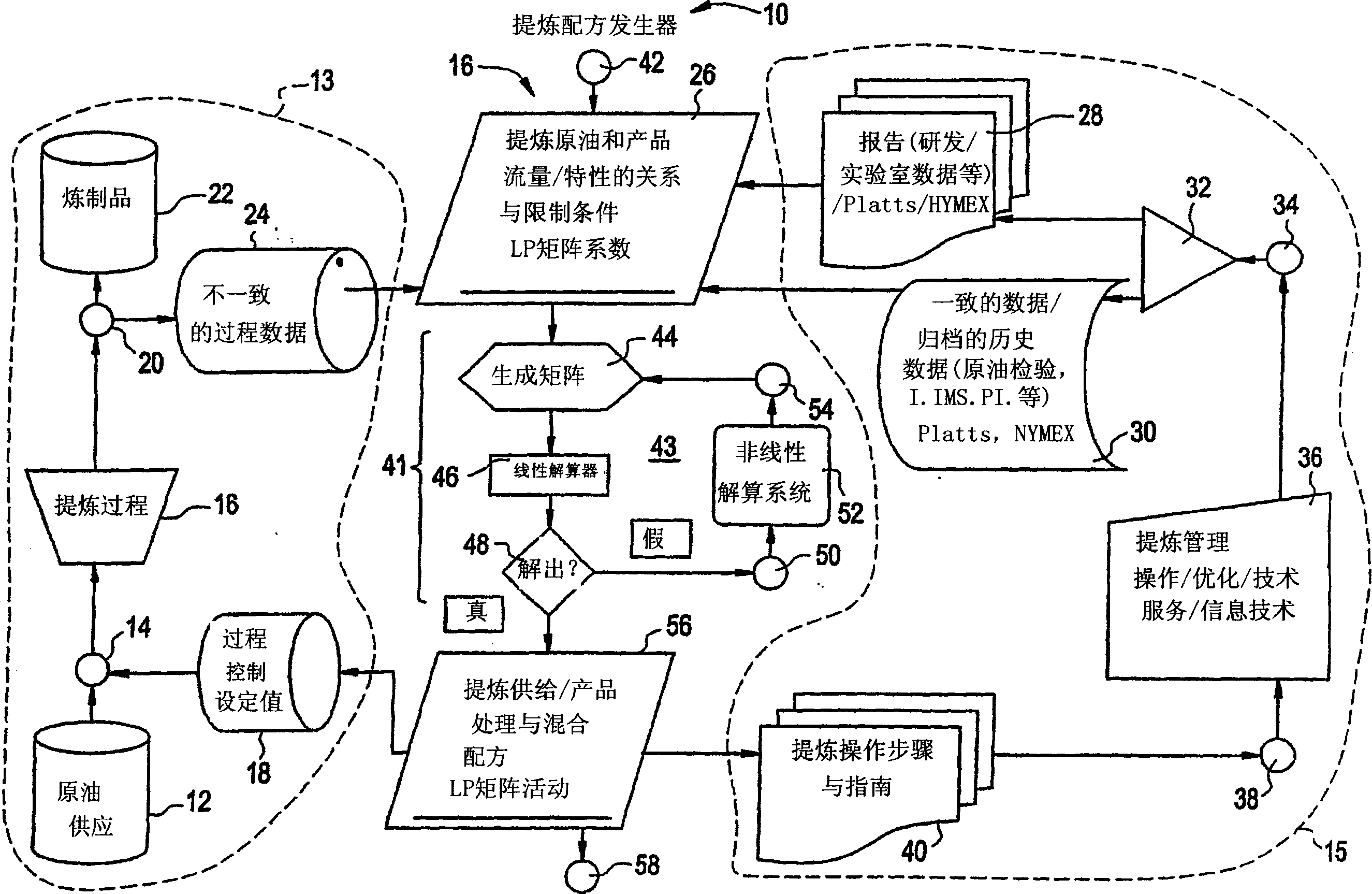 Method and system for operating a hydrocarbon production facility