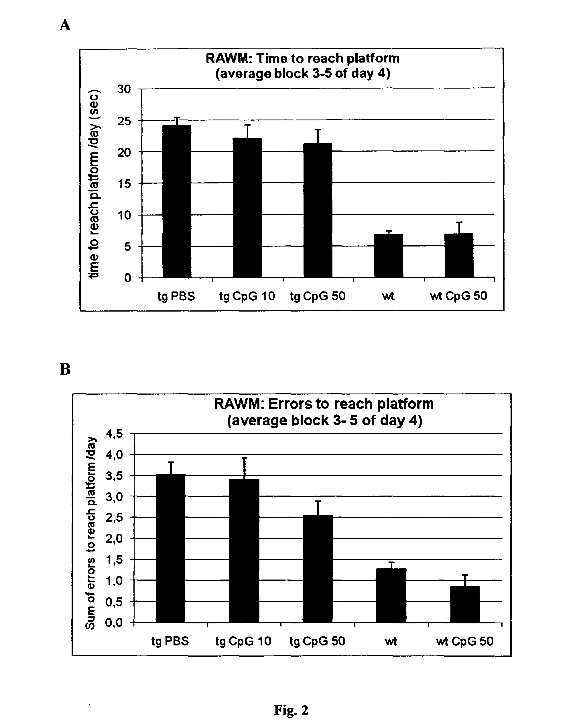 Method of providing patient specific  immune response in amyloidoses and protein aggregation disorders