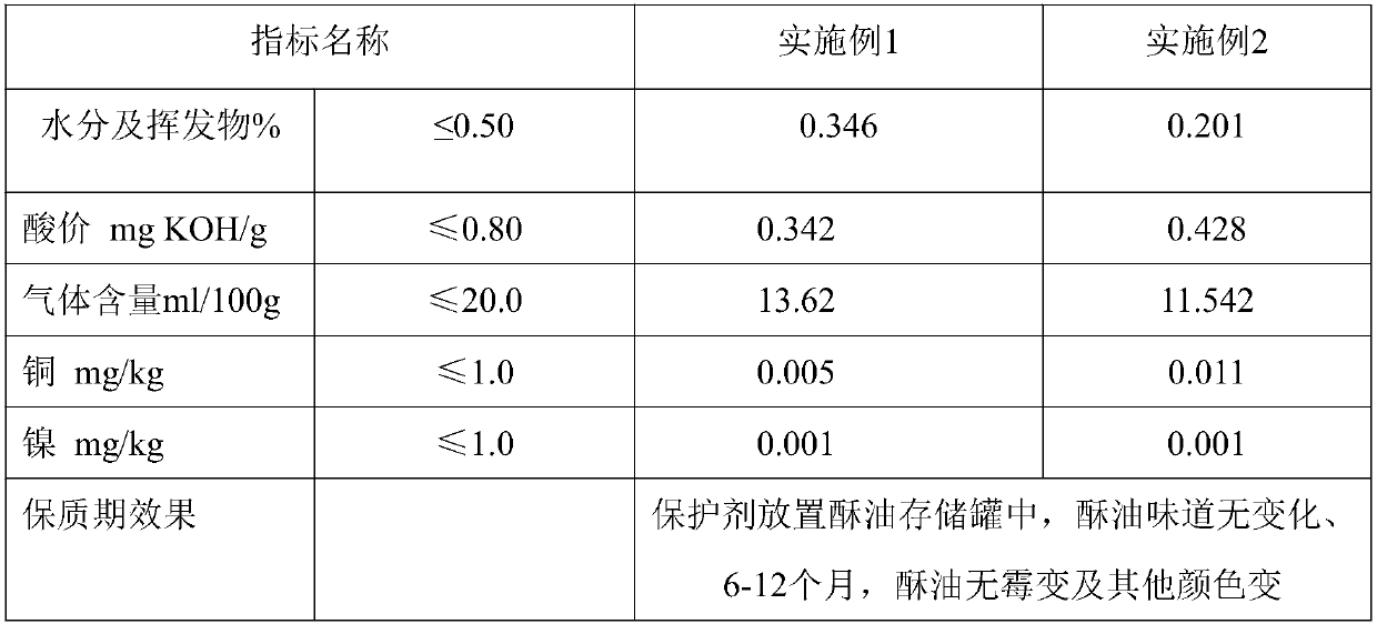 Shortening protecting agent