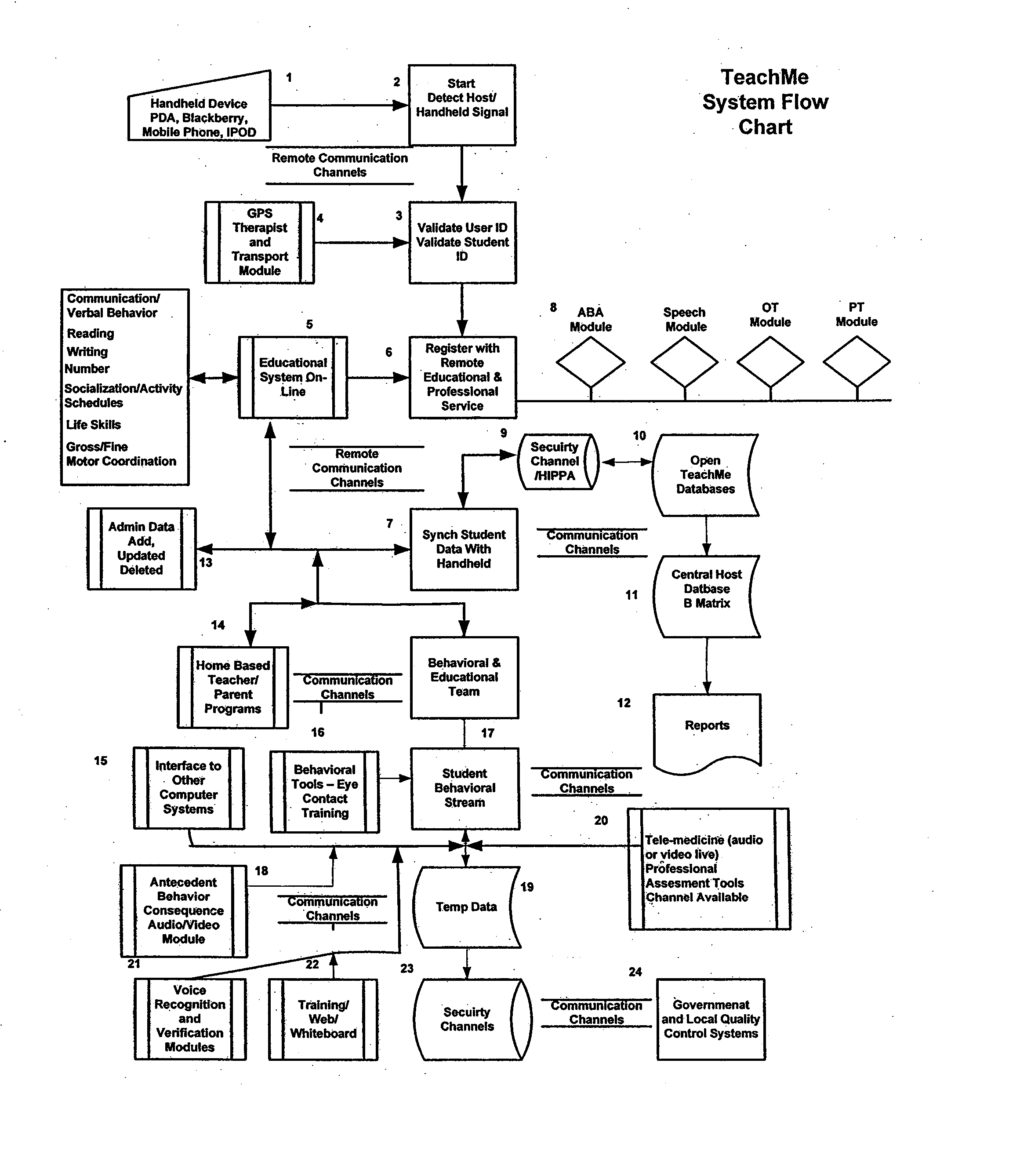 Response scoring system for verbal behavior within a behavioral stream with a remote central processing system and associated handheld communicating devices