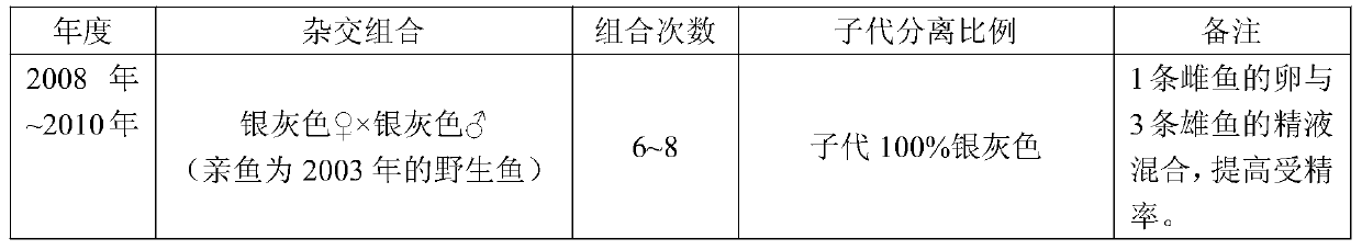 A Seed Production Method of Pure Line Yellow Barb