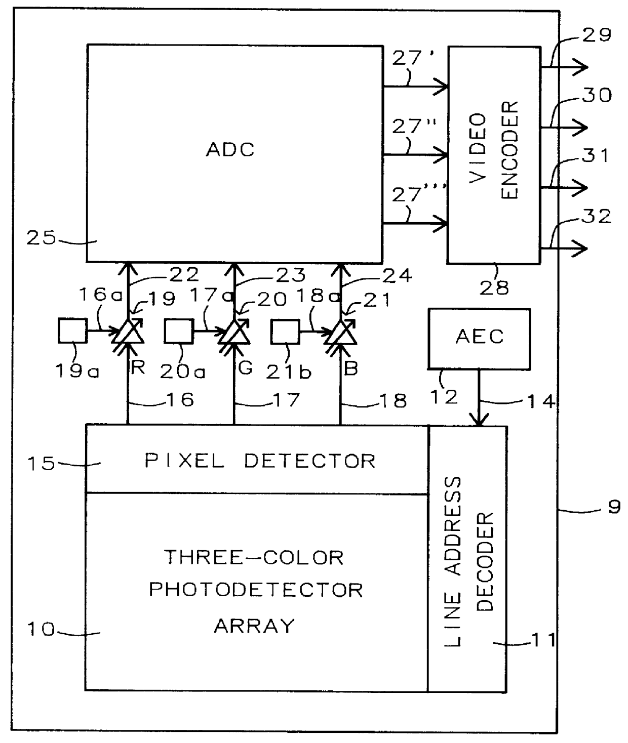 Integrated circuit color chip with cells with integral color filters including triplets of photodiodes with each having integrated therewith transistors for reading from and writing to the photodiode and methods of manufacture and operation thereof