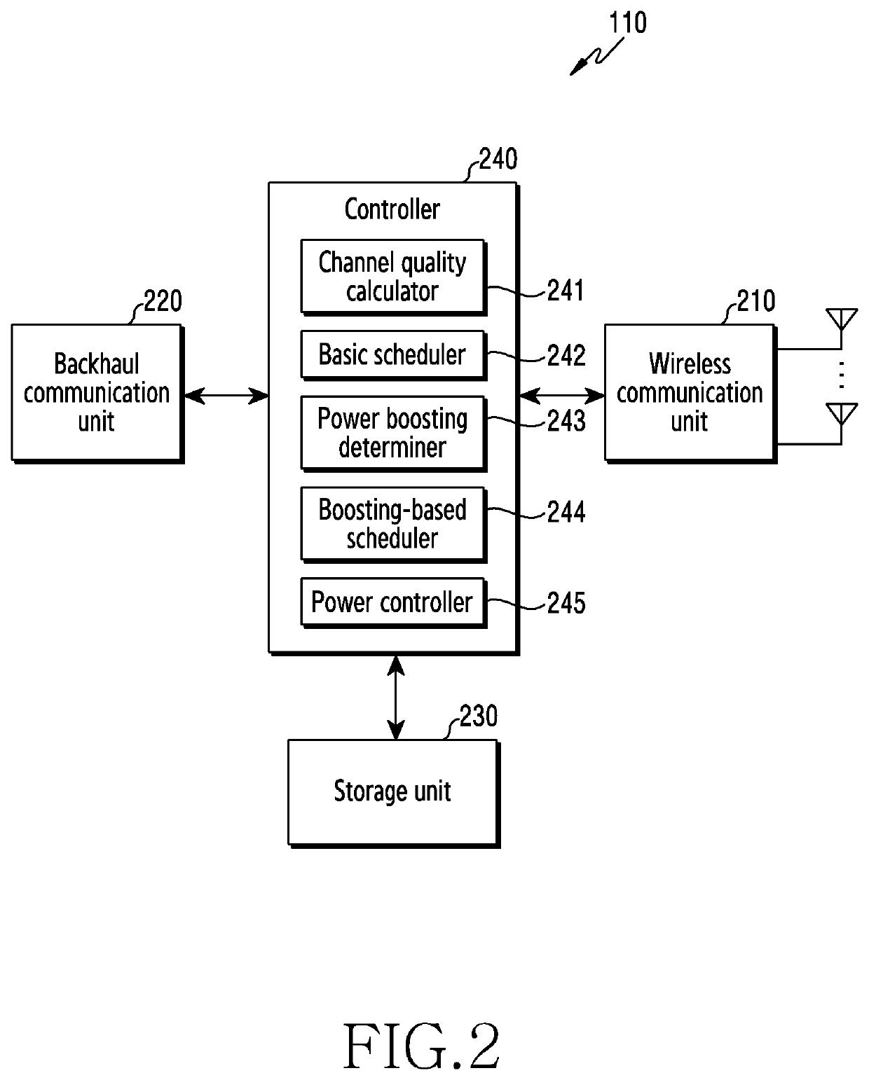 Apparatus and method for allocating resources in wireless communication system