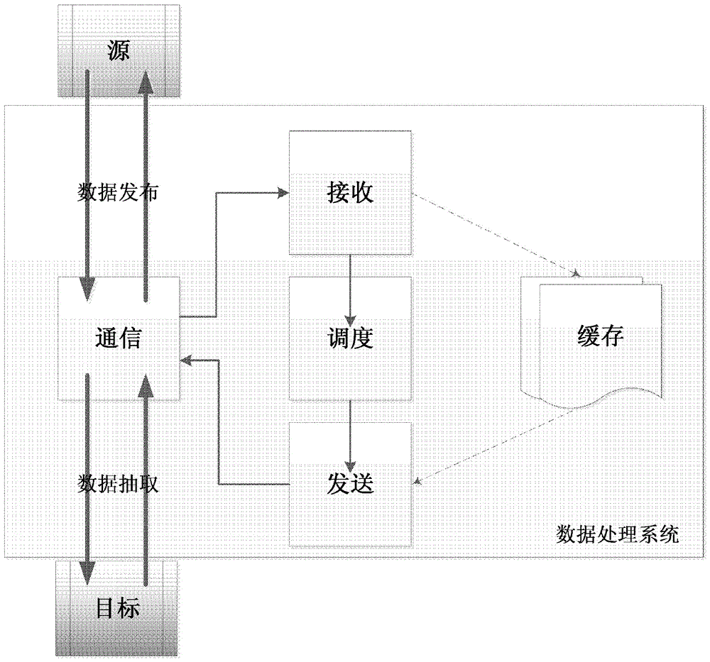 Data processing system and method