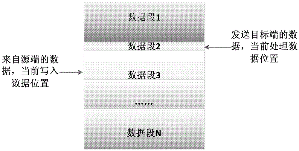 Data processing system and method