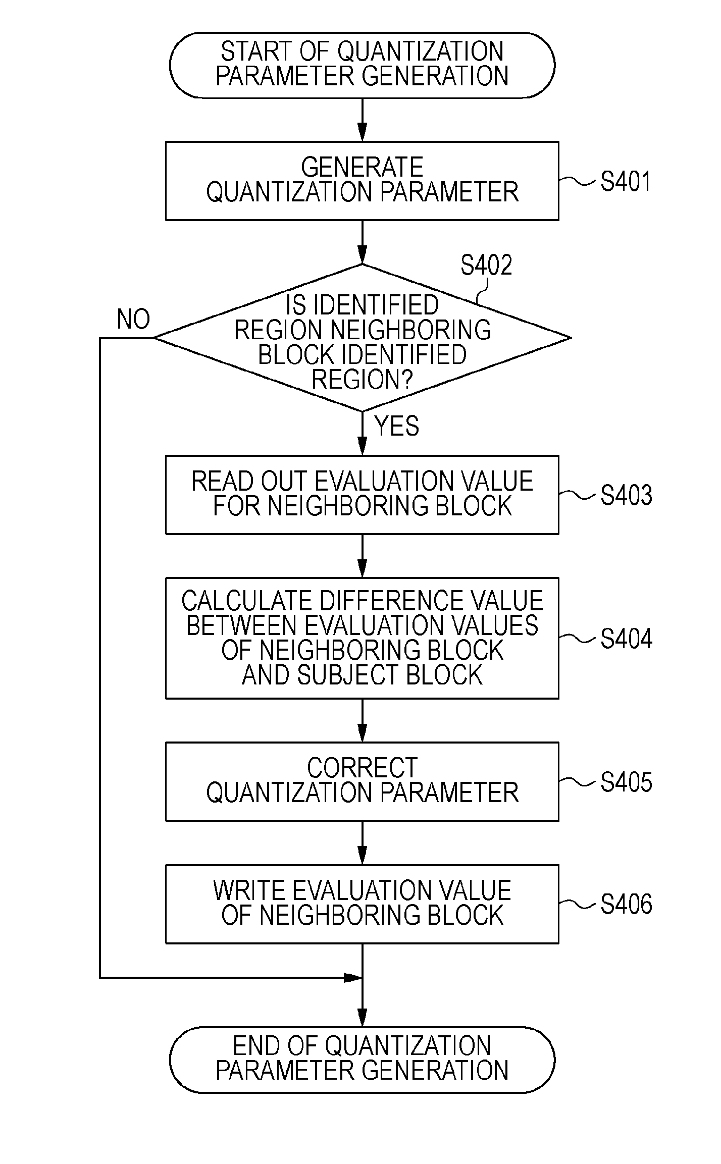 Image encoding apparatus, image encoding method and program