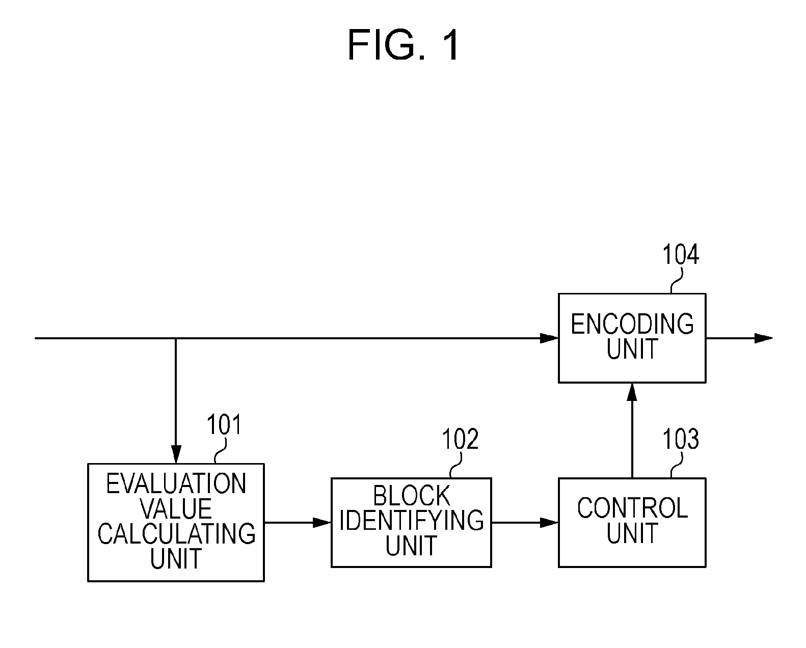 Image encoding apparatus, image encoding method and program