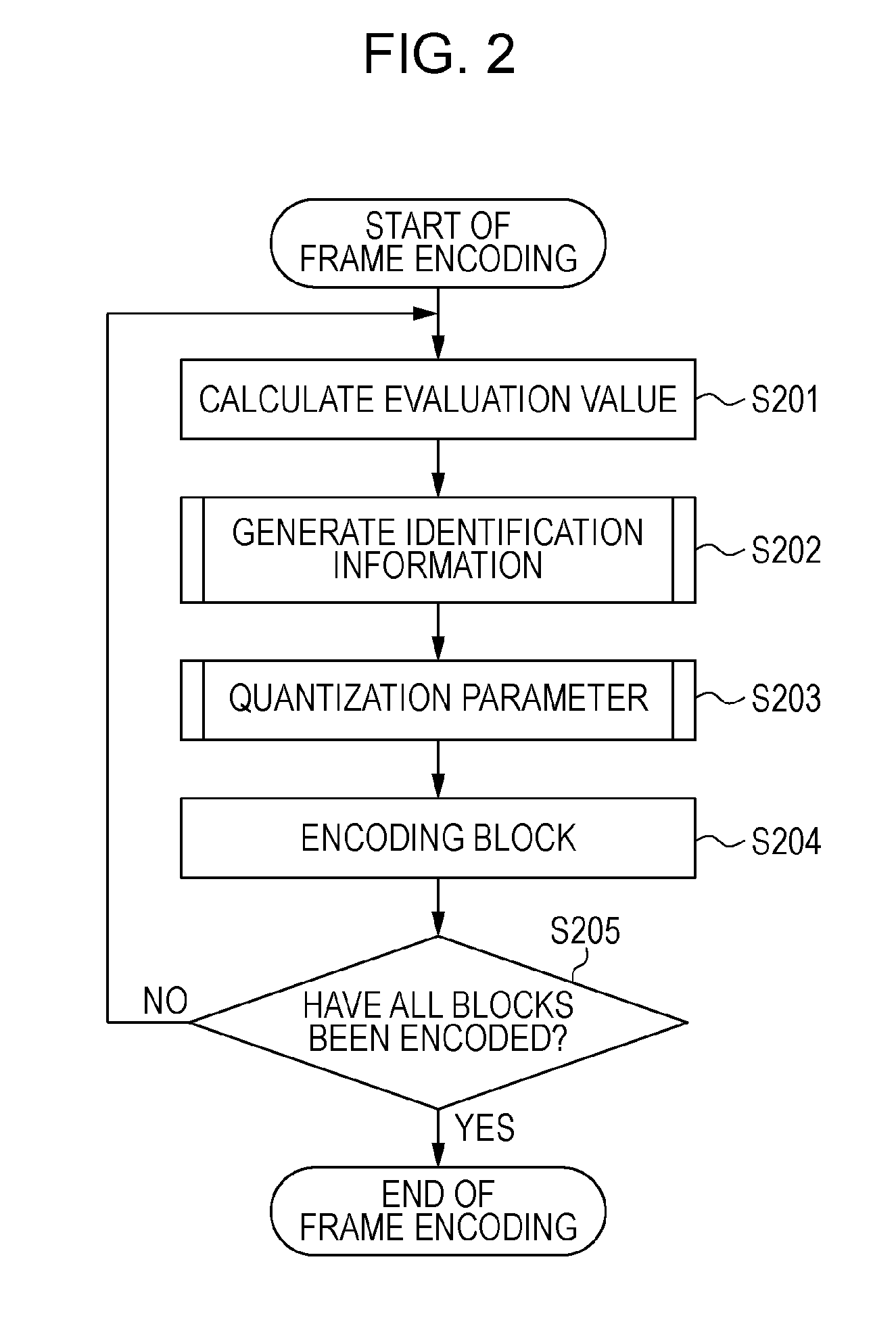 Image encoding apparatus, image encoding method and program