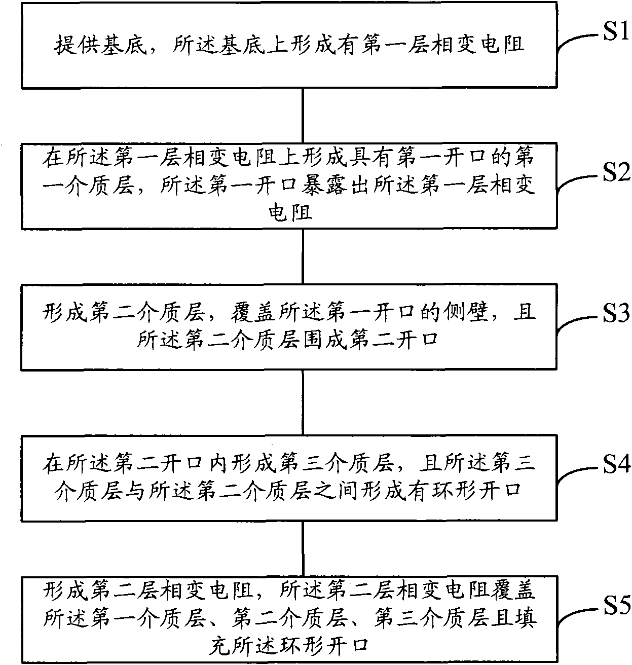 Double-layer phase change resistance and forming method thereof as well as phase change memory and forming method thereof