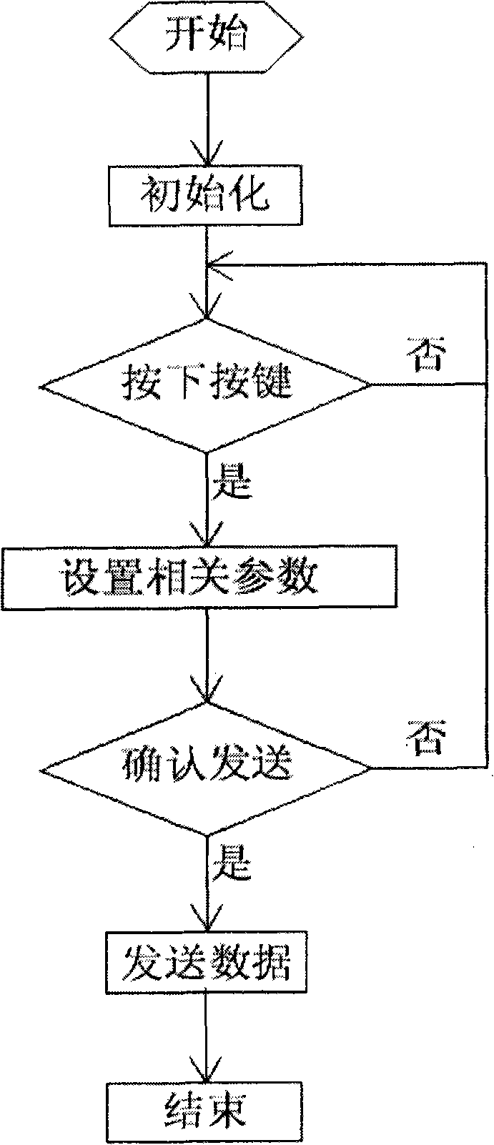 Man-machine interactive system of thermal management system and control method thereof