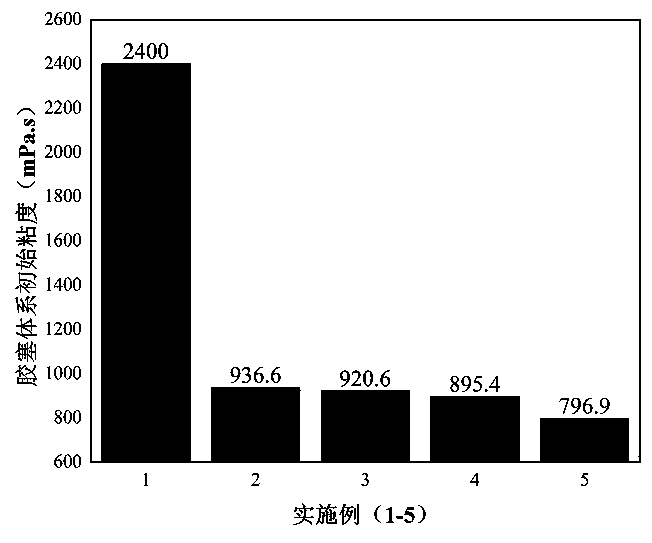 Preparation of recyclable high-density liquid rubber plug and degradation prediction method of recyclable high-density liquid rubber plug