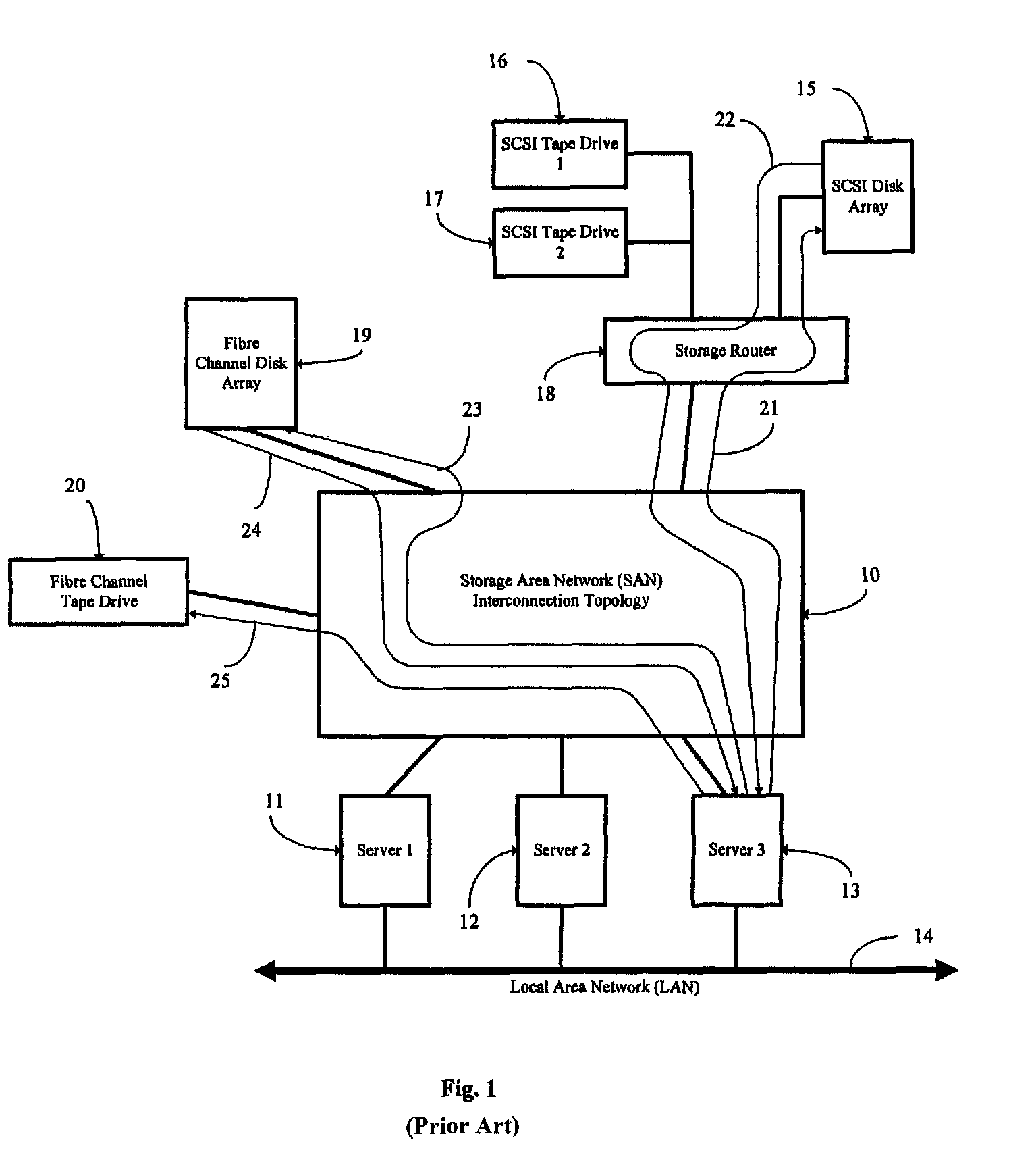 Method and system for improving the efficiency and ensuring the integrity of a data transfer