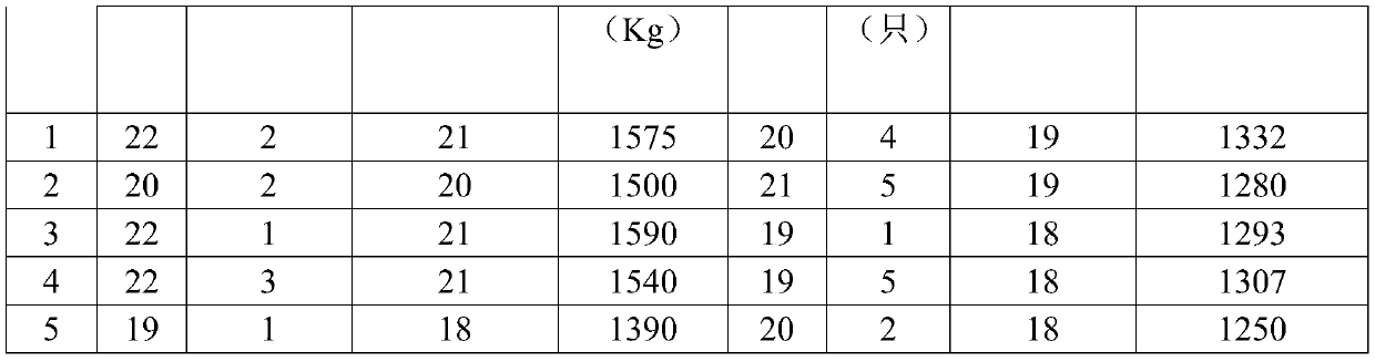 Seaweed-containing feed