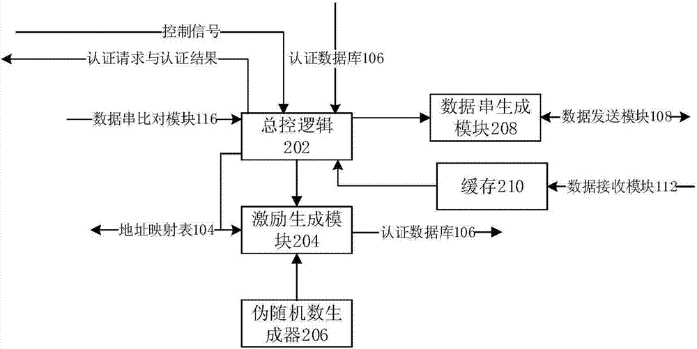 A security authentication method based on sram PUF and a terminal and authentication system