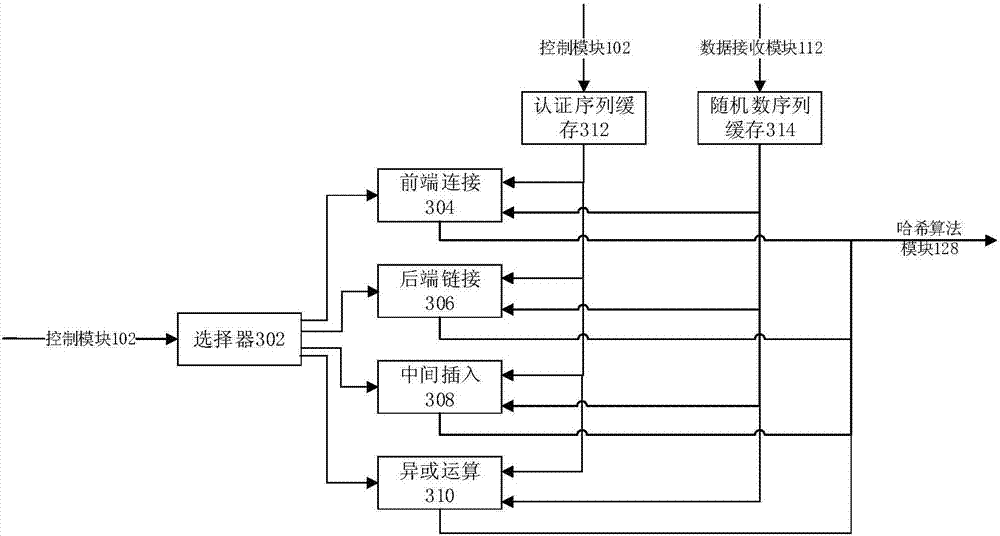 A security authentication method based on sram PUF and a terminal and authentication system