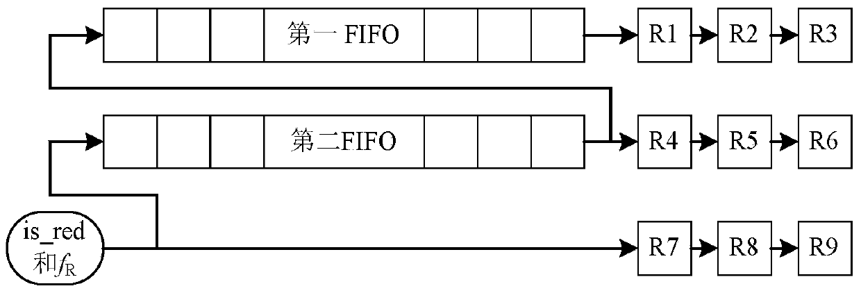 Circle Hough transform high-speed VLSI (very-large-scale integration) structure