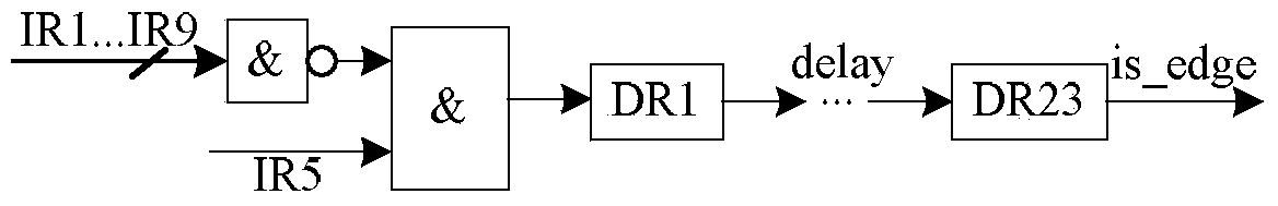 Circle Hough transform high-speed VLSI (very-large-scale integration) structure