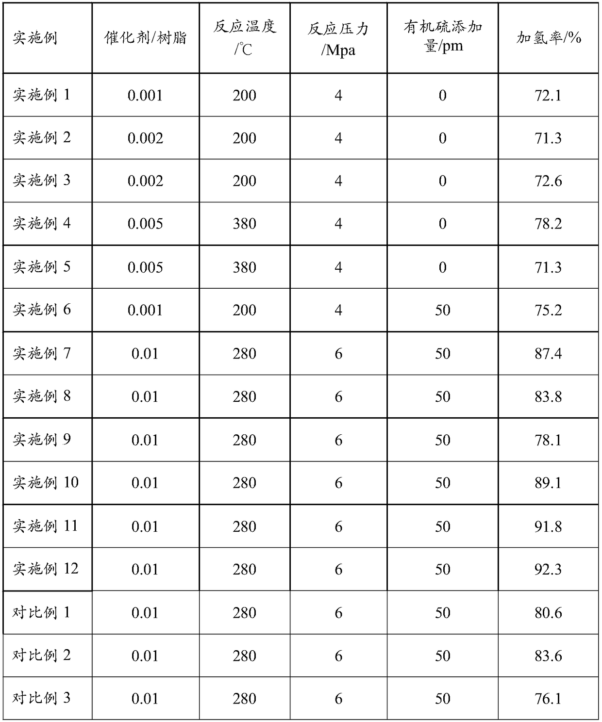 Loaded nickel-based catalyst and preparation method and application thereof