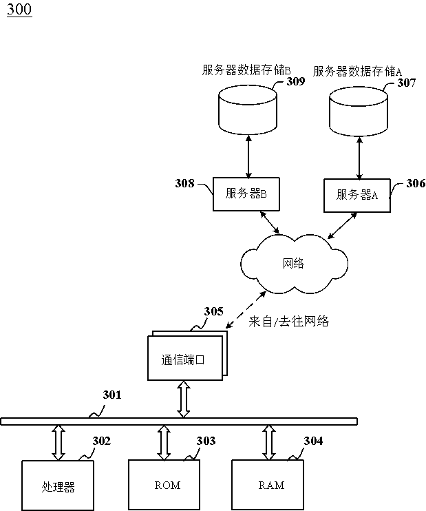 Implementation method and device of Web end online form designer