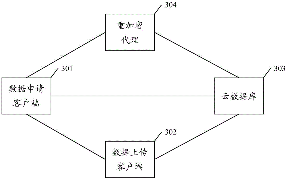 Cloud database encryption method, system and device