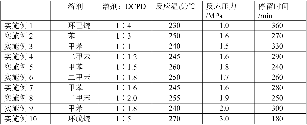 Method for preparing hydrogenated petroleum resin by using dicyclopentadiene as a raw material