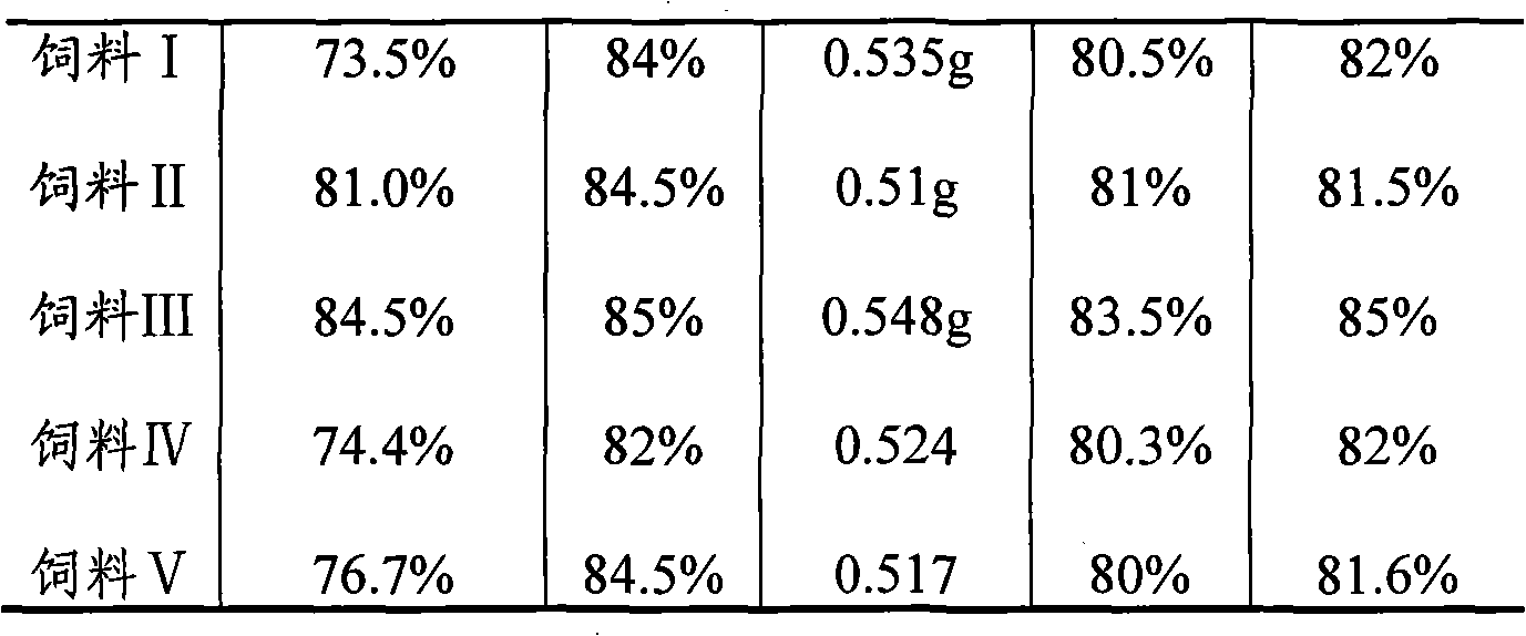 Black cutworm larva artificial feed and preparation method and application thereof