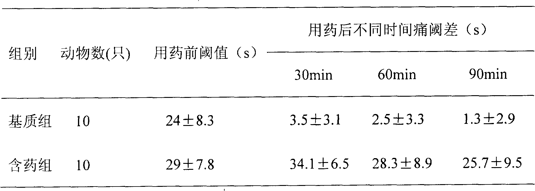 Chinese medical herbs aerosols for treating anchylosis, painful swelling and preparation method thereof