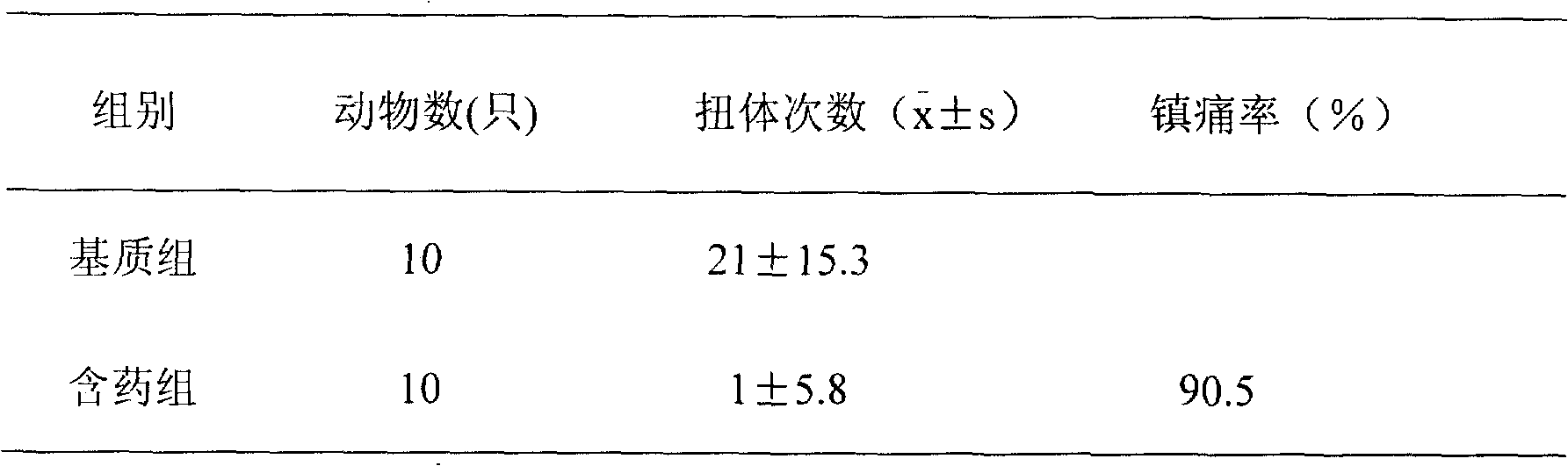 Chinese medical herbs aerosols for treating anchylosis, painful swelling and preparation method thereof