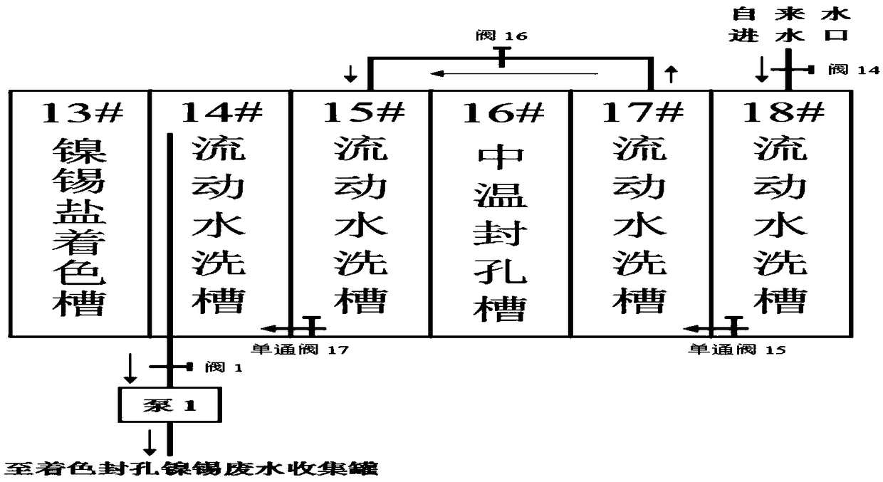 Nickel tin salt coloring, hole-sealing and recovering hole sealer and method of reclaimed water utilization and online configuration