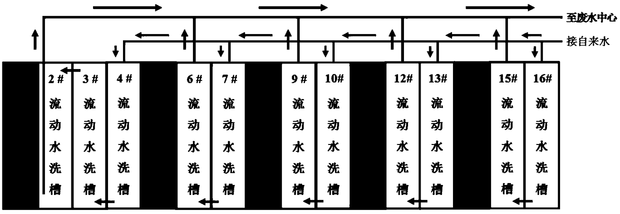 Nickel tin salt coloring, hole-sealing and recovering hole sealer and method of reclaimed water utilization and online configuration