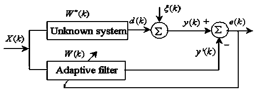 Self-adaptive three-sectional protection setting method and device