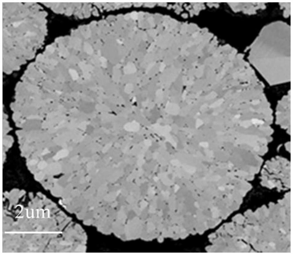 Ternary material, preparation method and battery