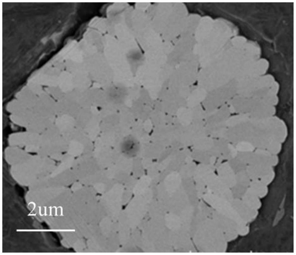 Ternary material, preparation method and battery