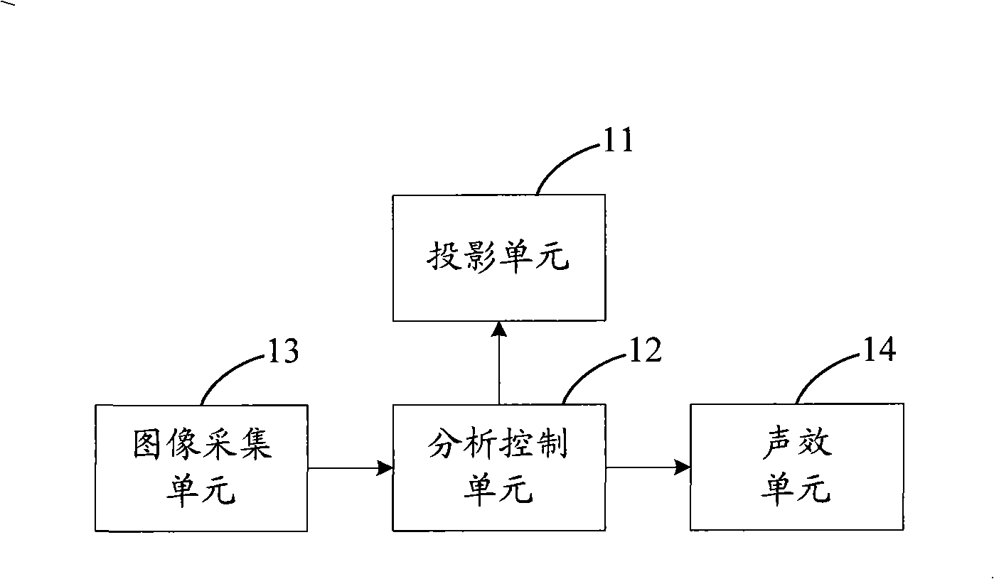 Motion analysis device and method