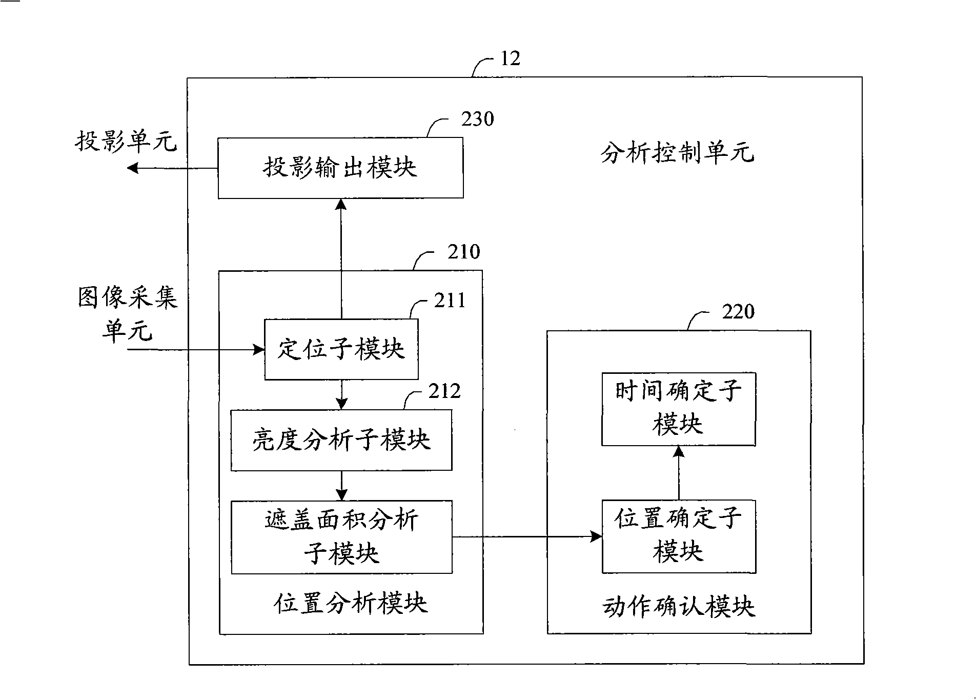 Motion analysis device and method