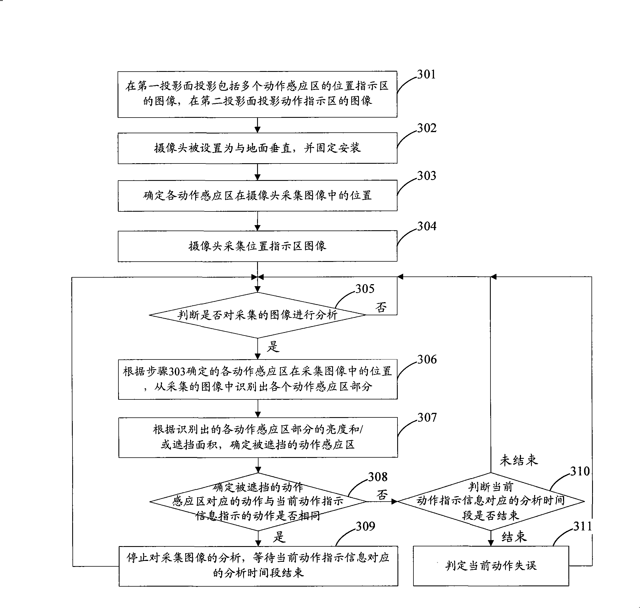 Motion analysis device and method