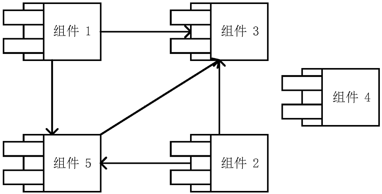 Attainable measurement method for sustainable evolution principle of software architecture