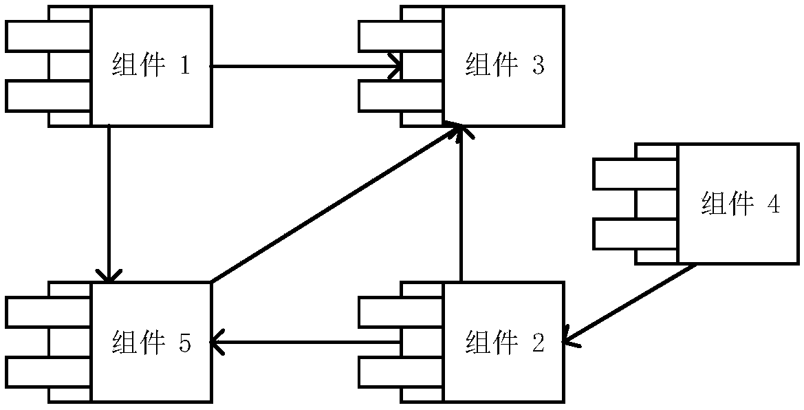 Attainable measurement method for sustainable evolution principle of software architecture