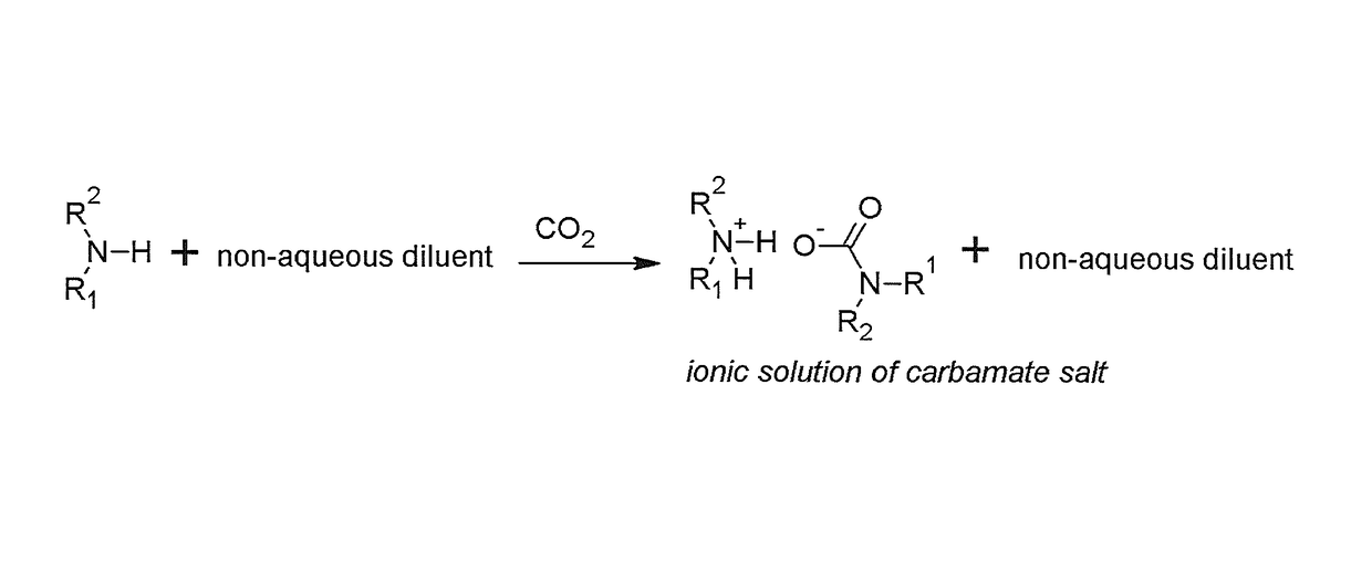 Regenerable solvent mixtures for acid-gas separation