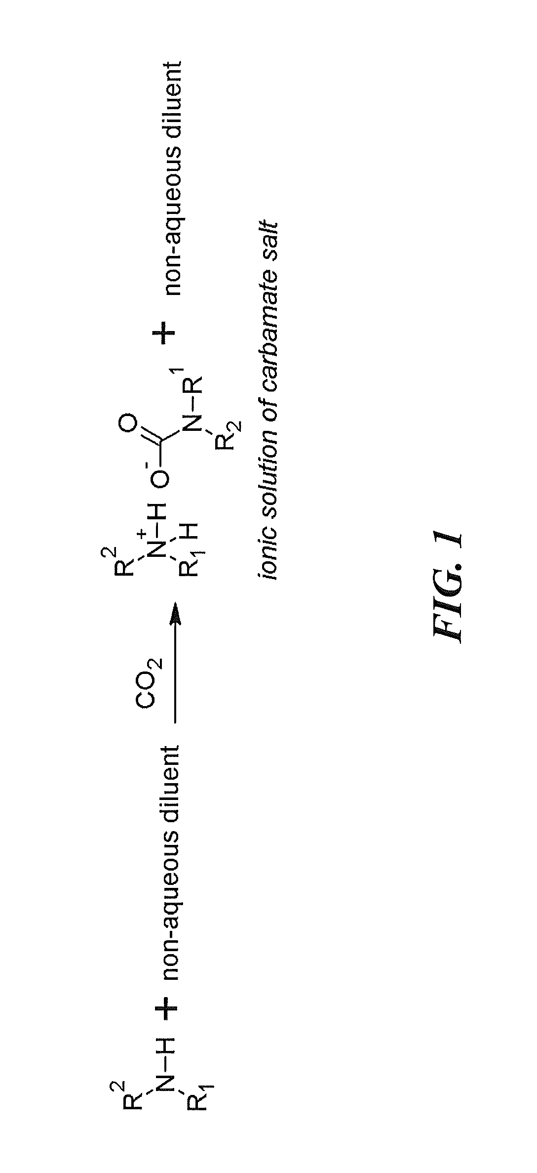 Regenerable solvent mixtures for acid-gas separation