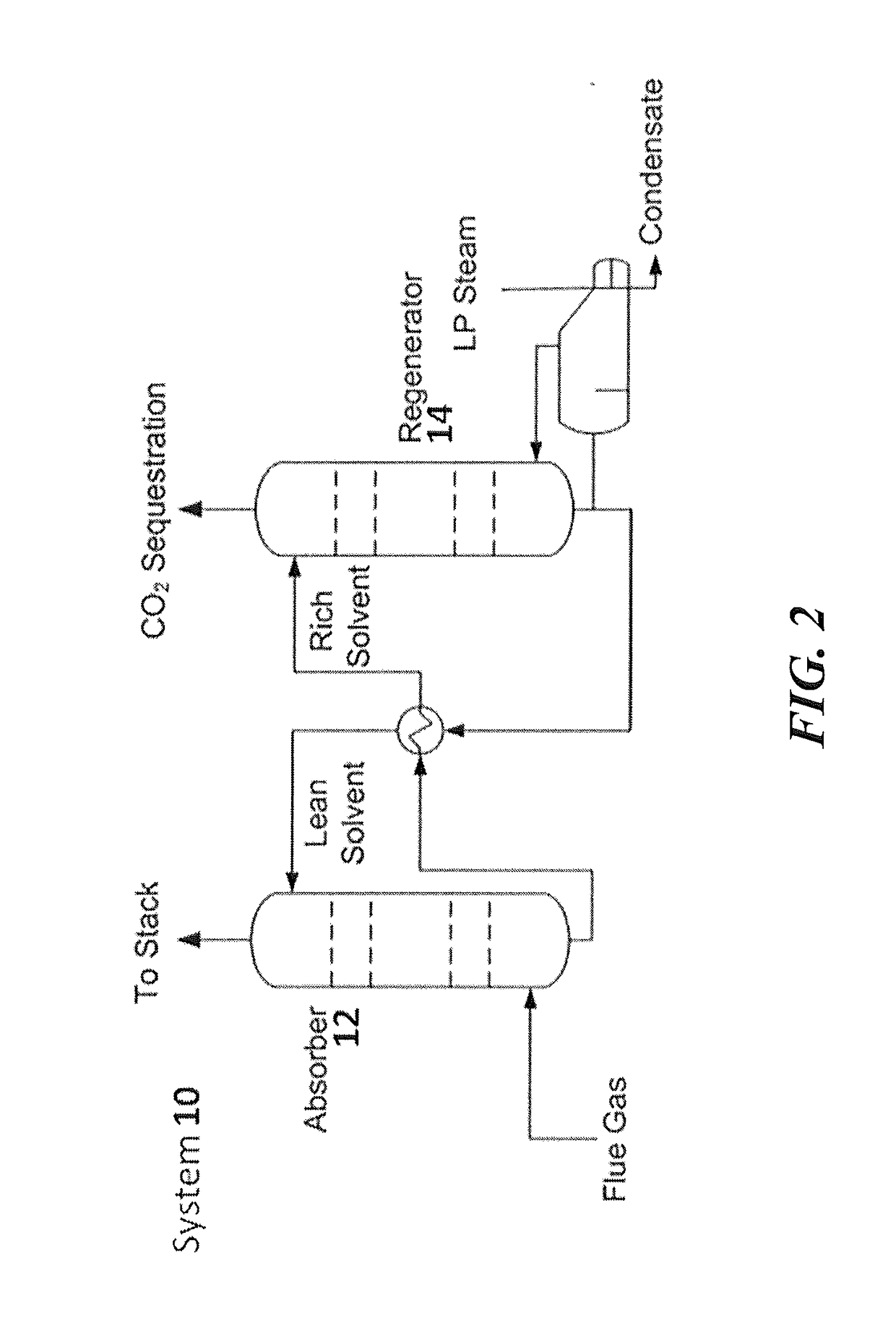 Regenerable solvent mixtures for acid-gas separation