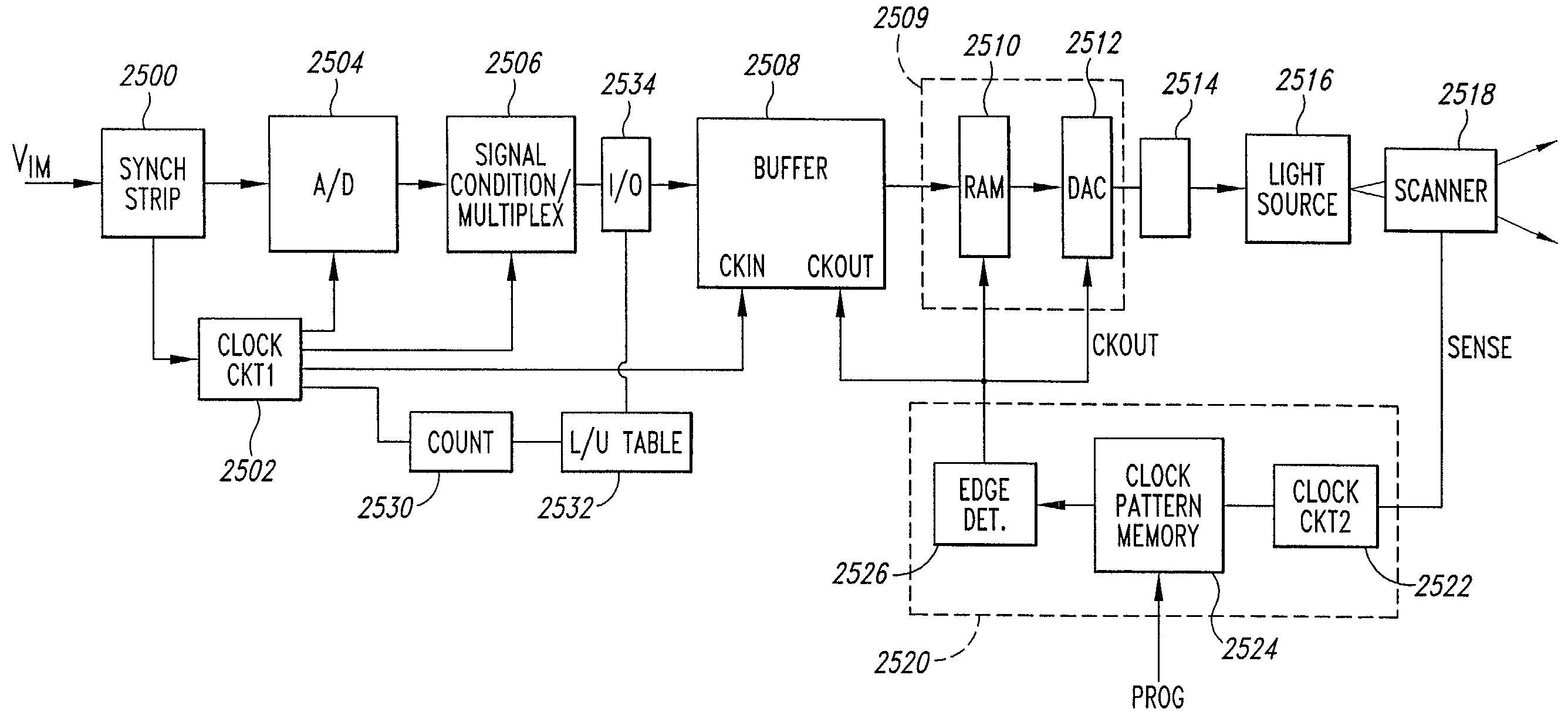 Scanned display with pinch, timing, and distortion correction