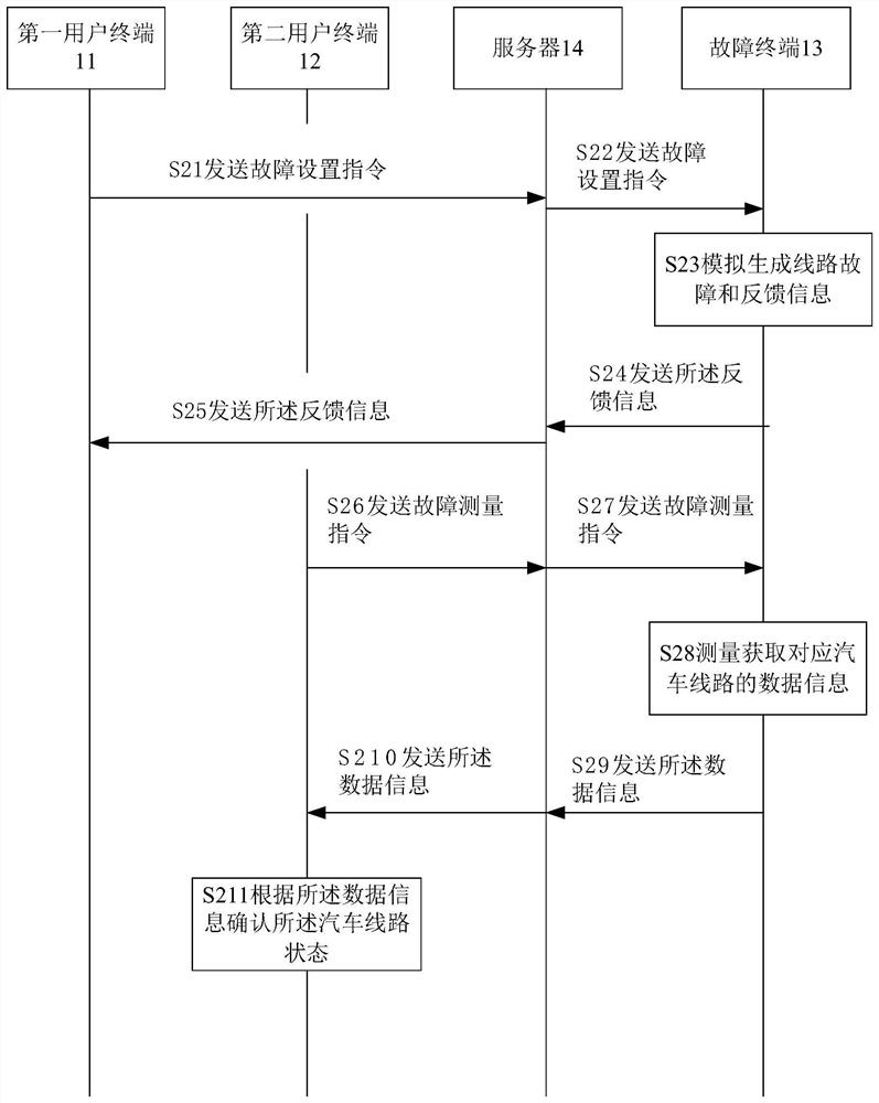 Data control method and data control system