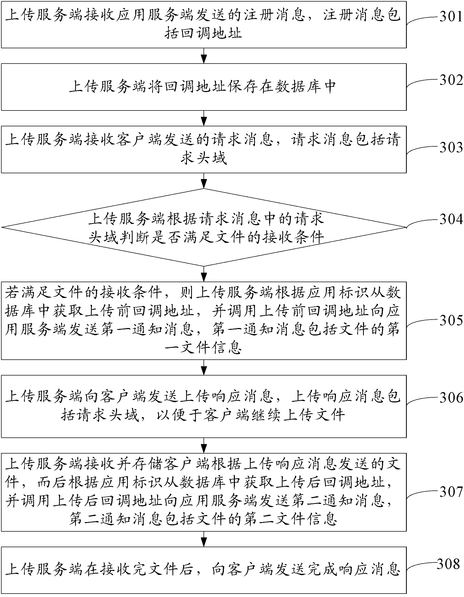 File uploading method, client side and server side