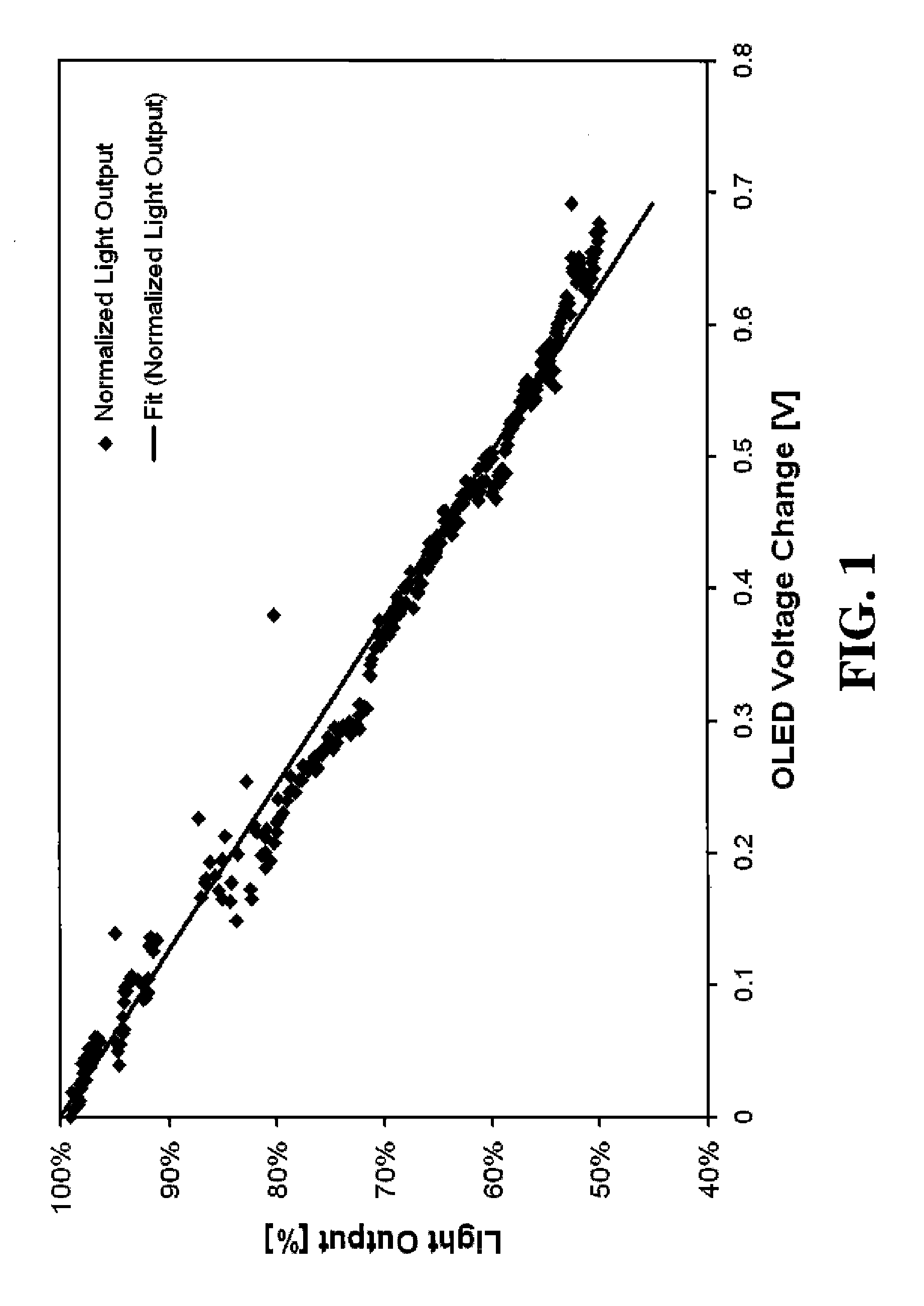 Digital-drive electroluminescent display with aging compensation