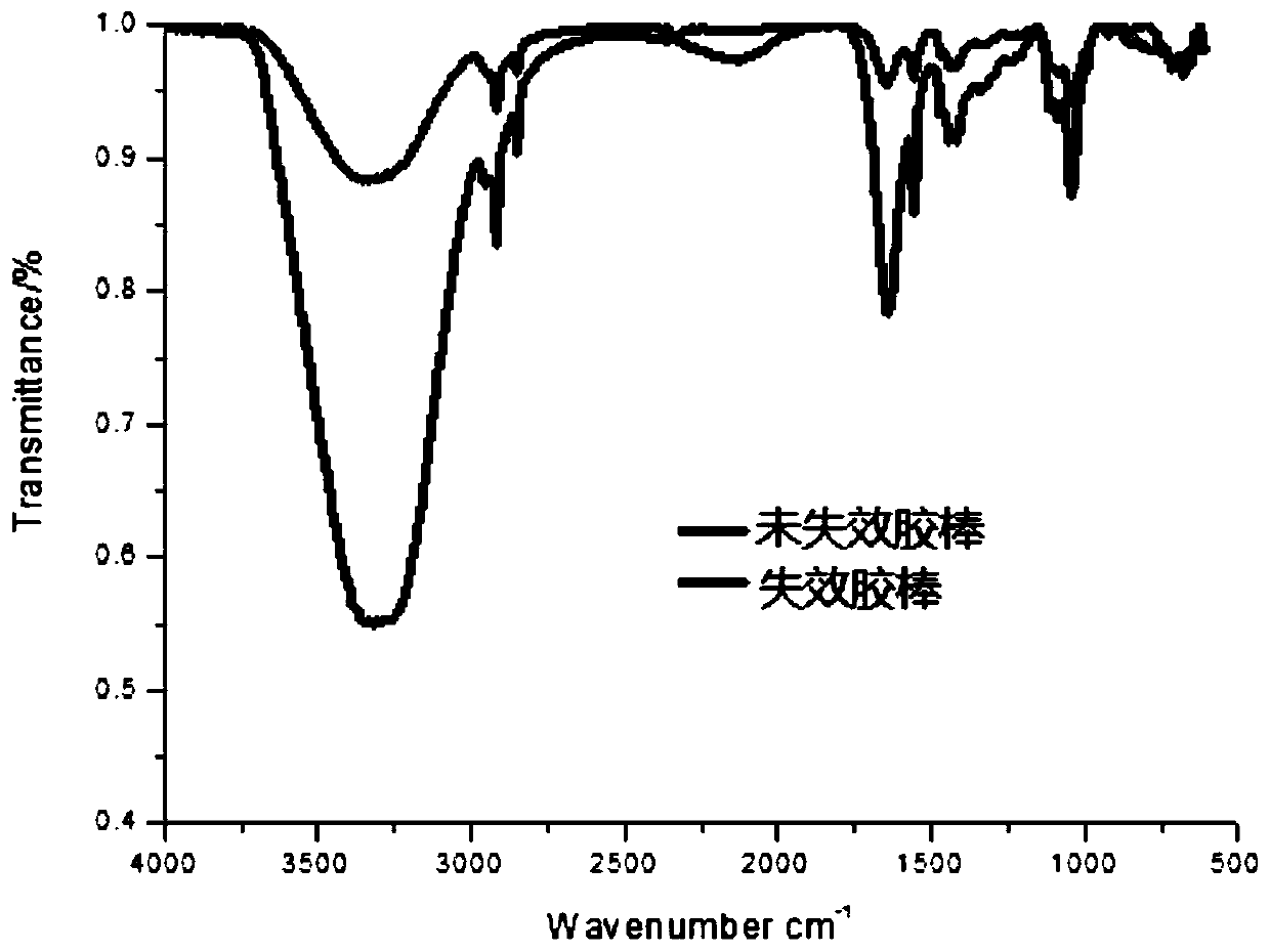 Method for treating spent glue by using acid-base solution